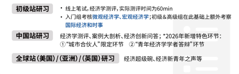 2027【CNEC经济学素养研习】报名正式开始！NEC竞赛报名时间、比赛流程、组队/培训安排~