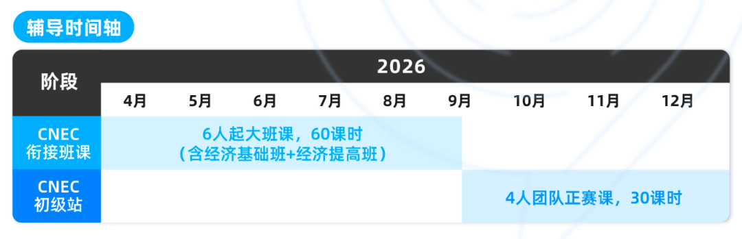 2027【CNEC经济学素养研习】报名正式开始！NEC竞赛报名时间、比赛流程、组队/培训安排~
