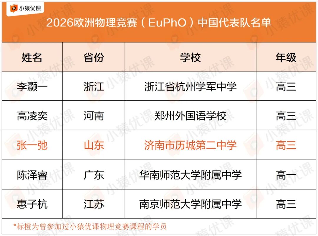 2026欧洲物理竞赛（EuPhO）今日开考！全球41支队伍，中国首次官方参赛