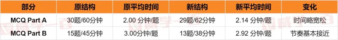 AP微积分与预备微积分考纲调整 2027年考生必看
