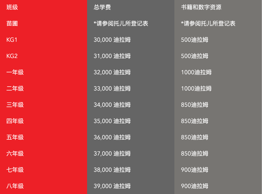 阿布扎比枫木加拿大国际学校（Maplewood Canadian International School）入学指南