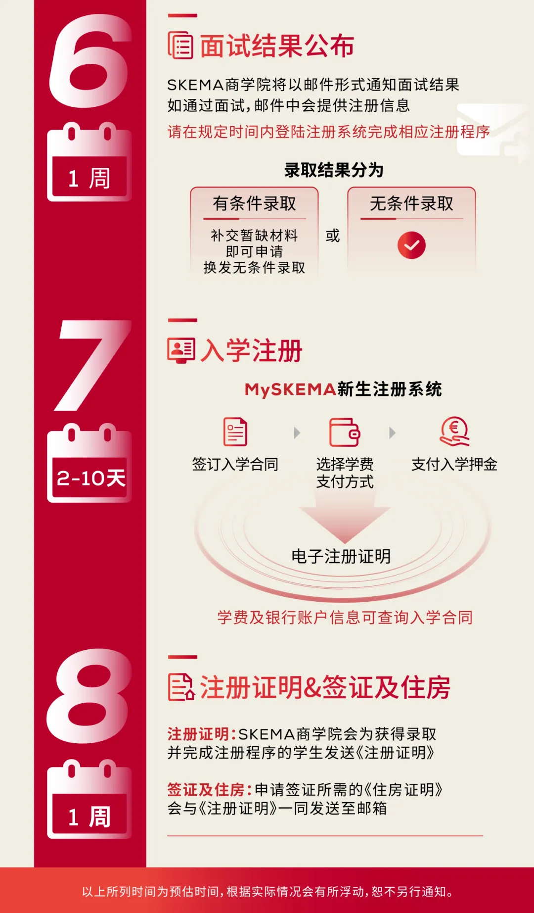 27春季申请｜SKEMA高商全球管理本科项目Global BBA网申开放！