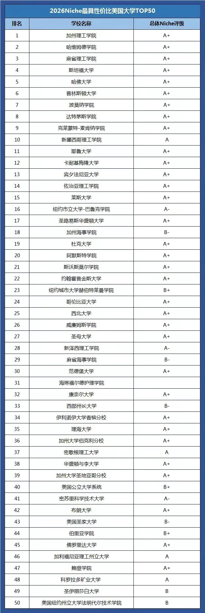 全球高等教育格局剧变，别被排名牵着走！U.S. News最新榜单释放了哪些选校“信号”？