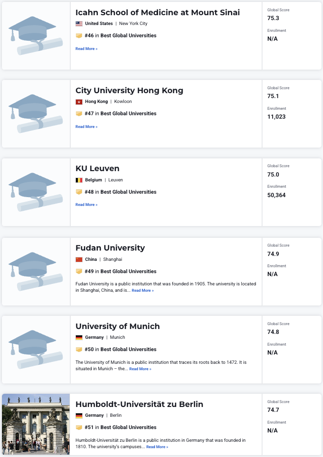 2027 U.S. News全球大学排名：哈佛满分登顶！
