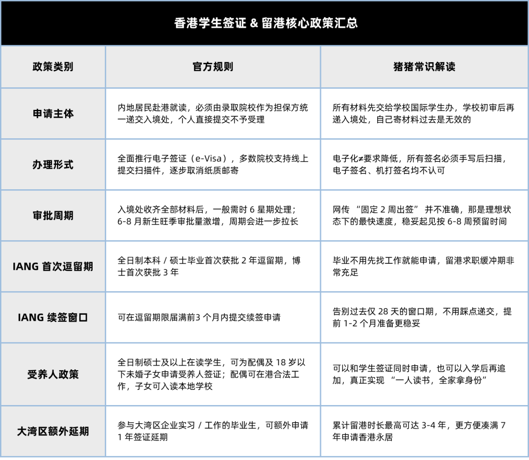 最新香港学生签证指南 新政+材料准备