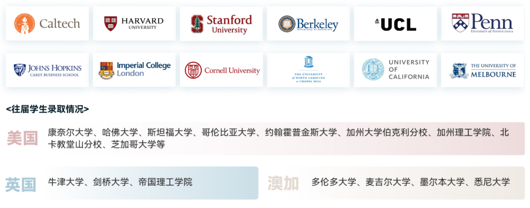 以赛带学 重塑你的生物 化学 心理学学术思维 iHOSA 2027赛季开启