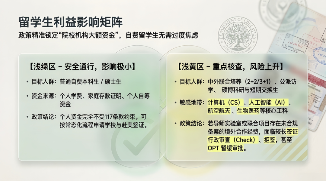 全美高校境外资金公示!国际合作办学监管全面升级 全美高校境外资金公示!国际合作办学监管全面升级