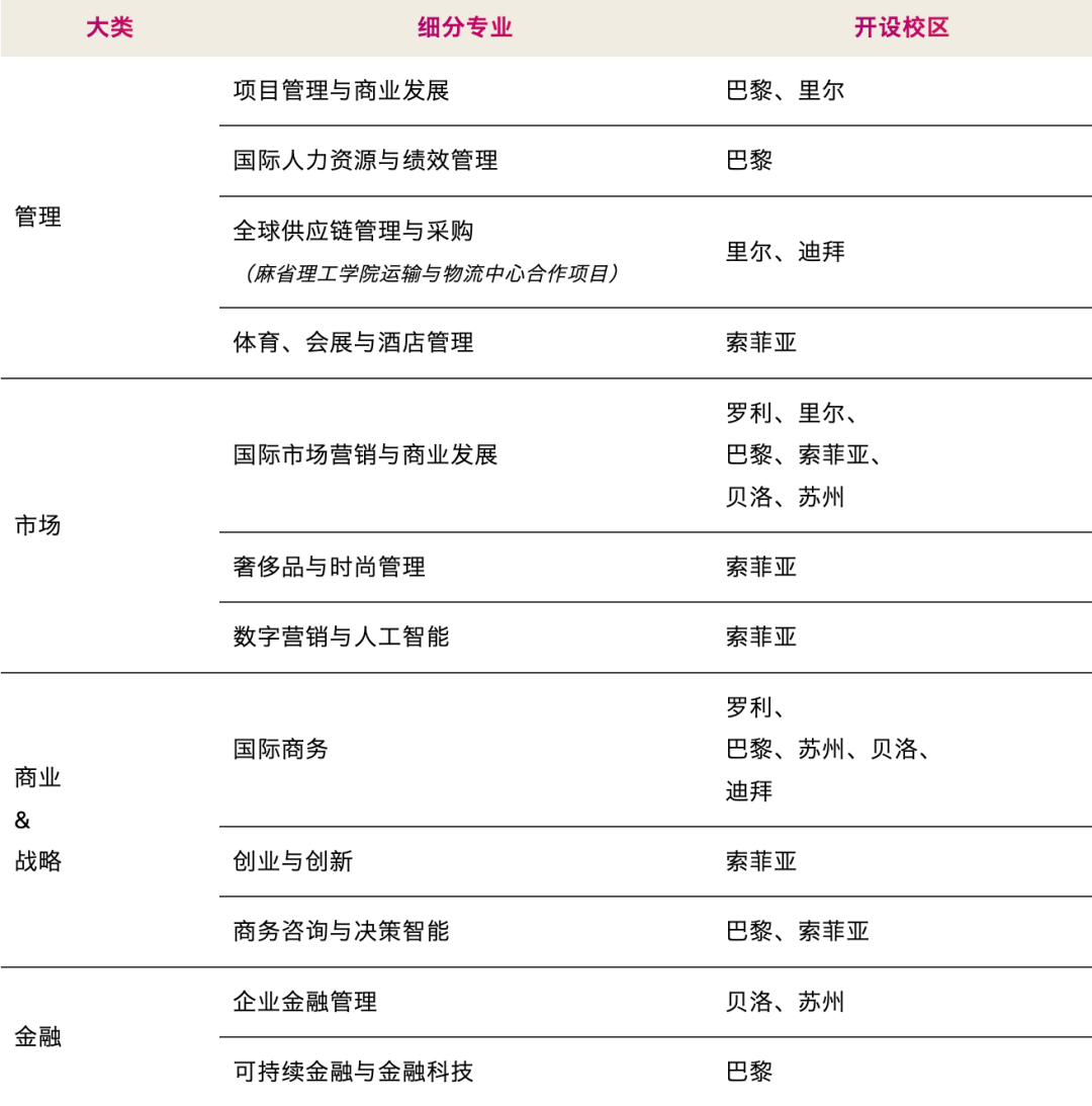高考考研收官后 抢占法国春季高商顶尖院校 高考考研收官后 抢占法国春季高商顶尖院校