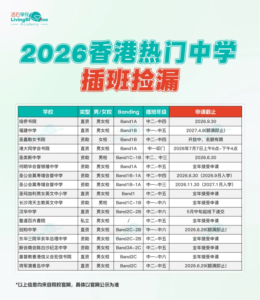 DSE最新消息丨港8大公布「学校推荐直接录取」结果,四校共收258人,还发一大波奖学金 DSE最新消息丨港8大公布「学校推荐直接录取」结果,四校共收258人,还发一大波奖学金