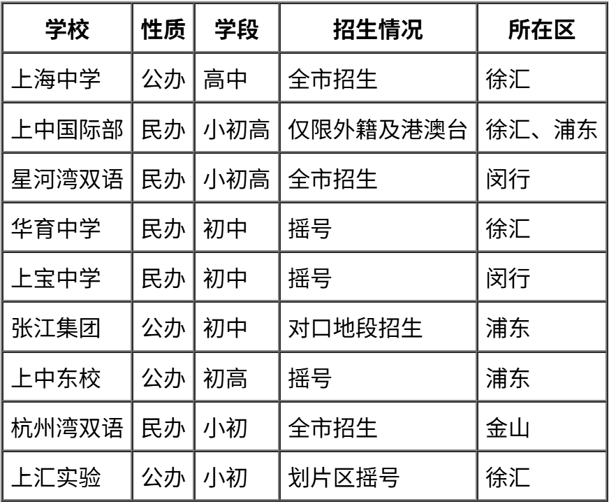 上海国际学校五大集团 上中世外平和协和万科全解析