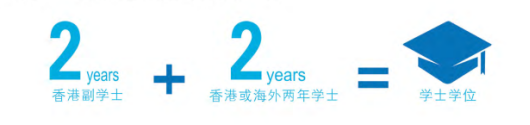 高考成绩不理想怎么办?这些香港副学士项目仍可申请,最晚7月底截止! 高考成绩不理想怎么办?这些香港副学士项目仍可申请,最晚7月底截止!