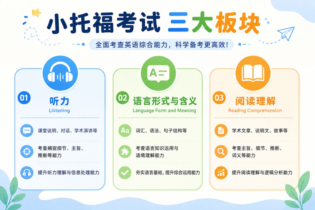 小托福850分是什么水平？上海小学生英语零基础到850+需要哪些条件？速来吃透小托福备考提分技巧