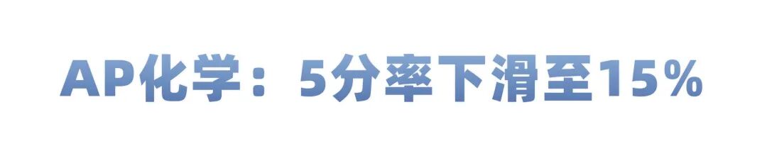 2026年AP出分倒计时！先来看看第二批出炉的5分率：统计/化学/宏观经济....
