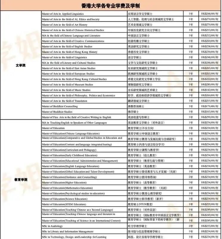 香港大学有哪些专业,学费具体多少钱? 香港大学有哪些专业,学费具体多少钱?
