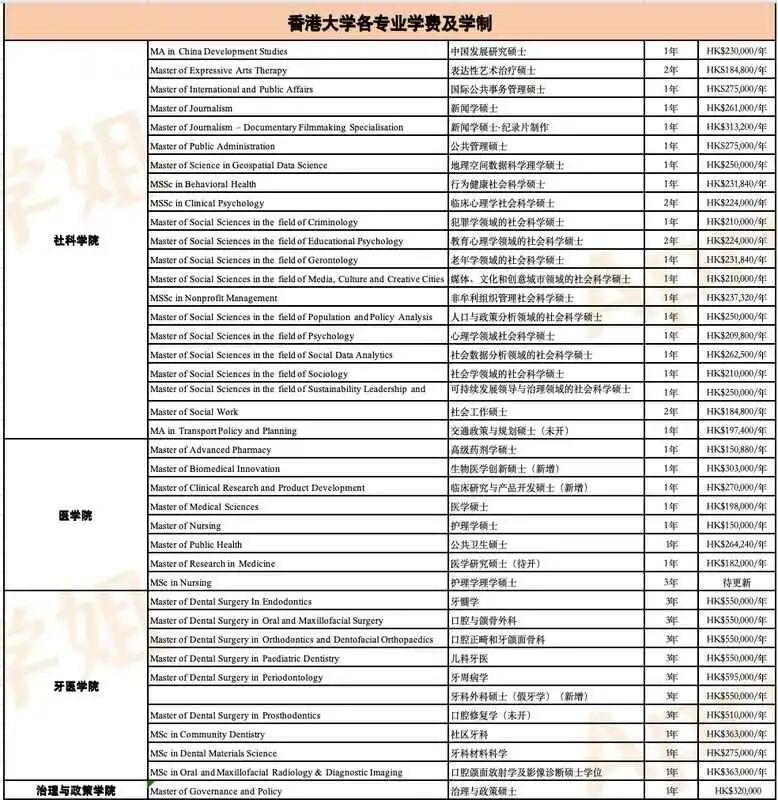 香港大学有哪些专业,学费具体多少钱? 香港大学有哪些专业,学费具体多少钱?