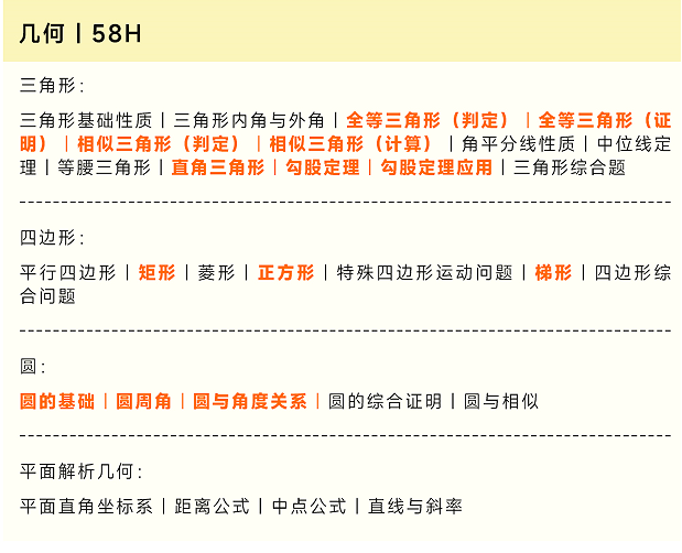 苏州小升初升学助力!AMC8/希望杯/华罗庚杯三大数学竞赛培训班来啦! 苏州小升初升学助力!AMC8/希望杯/华罗庚杯三大数学竞赛培训班来啦!