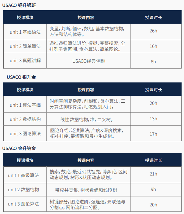 没有基础可以参加USACO竞赛吗 USACO竞赛培训零基础冲奖