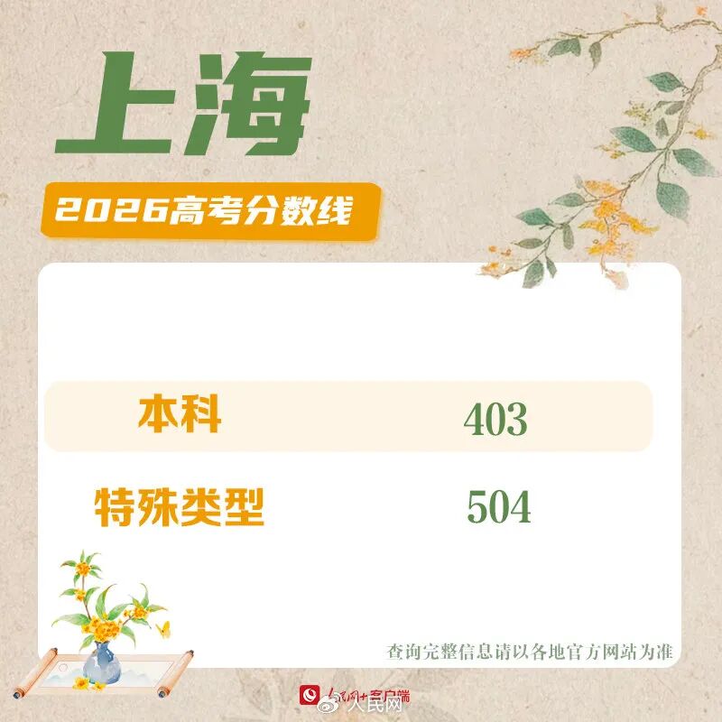 30省份高考分数线公布！各校强基校测将在近日陆续启动