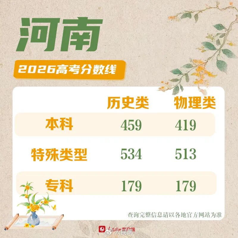 30省份高考分数线公布！各校强基校测将在近日陆续启动