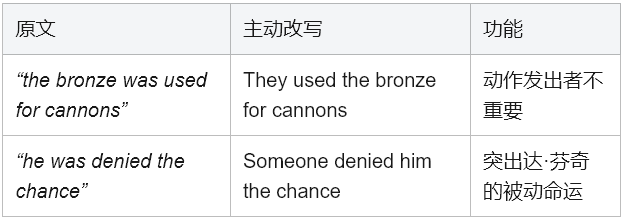 学术英语深度解析:如何像解谜一样读懂达·芬奇 学术英语深度解析:如何像解谜一样读懂达·芬奇