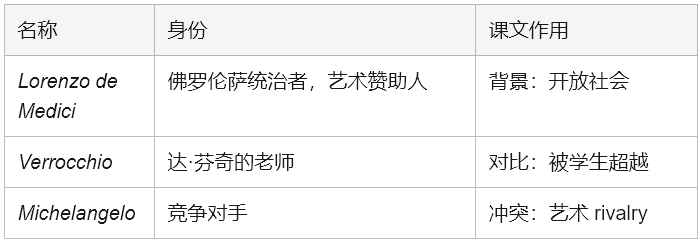 学术英语深度解析:如何像解谜一样读懂达·芬奇 学术英语深度解析:如何像解谜一样读懂达·芬奇