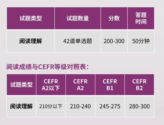 2026年小托福备考家长最关注的10个问题 2026年小托福备考家长最关注的10个问题