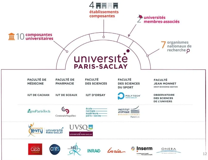 2026年全球规模最大的CWUR世界大学排名发布！法国71所院校上榜，5所排名Top 100！