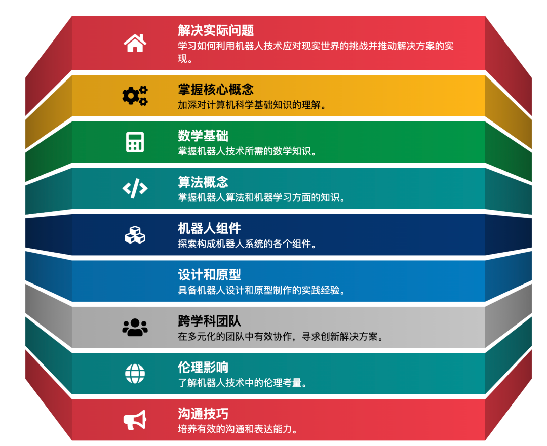 特斯拉FSD正式官宣入华!历时7年,这5所美国神校的机会来了... 特斯拉FSD正式官宣入华!历时7年,这5所美国神校的机会来了...