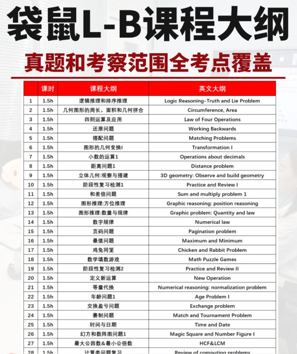 2026袋鼠数学思维挑战赛报名入口：袋鼠真题免费领取/报名咨询/机构袋鼠竞赛培训