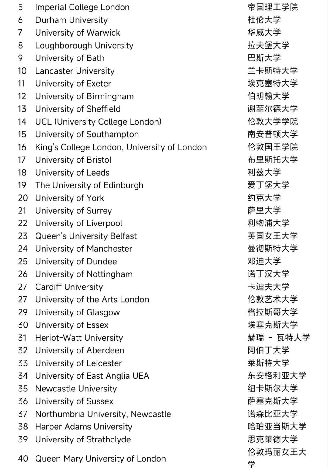 2027 英国 CUG 权威排名发布！一文看懂顶尖院校 UCAS 申请门槛