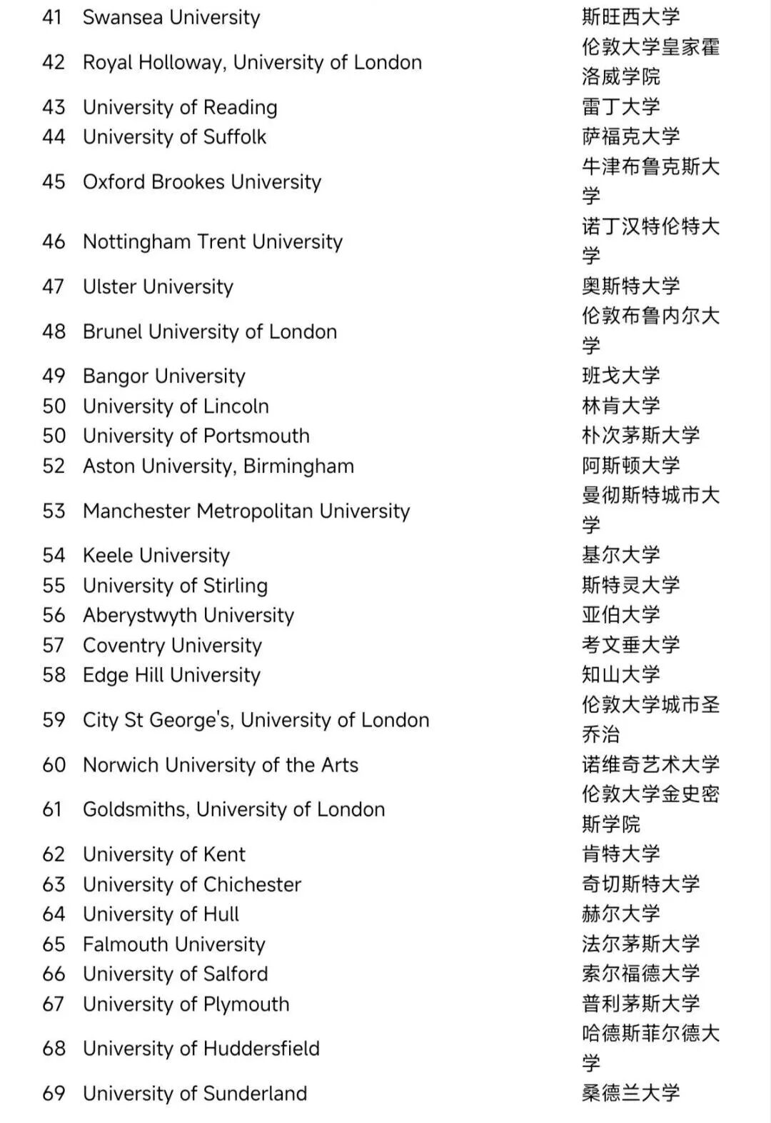 2027 英国 CUG 权威排名发布！一文看懂顶尖院校 UCAS 申请门槛