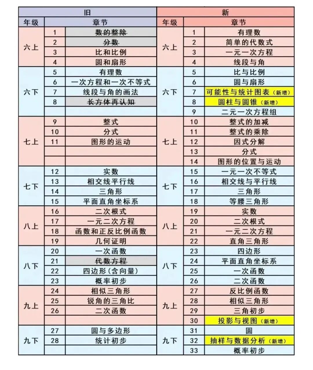 AMC8与校内数学有什么联系?AMC8知识点对比校内数学! AMC8与校内数学有什么联系?AMC8知识点对比校内数学!