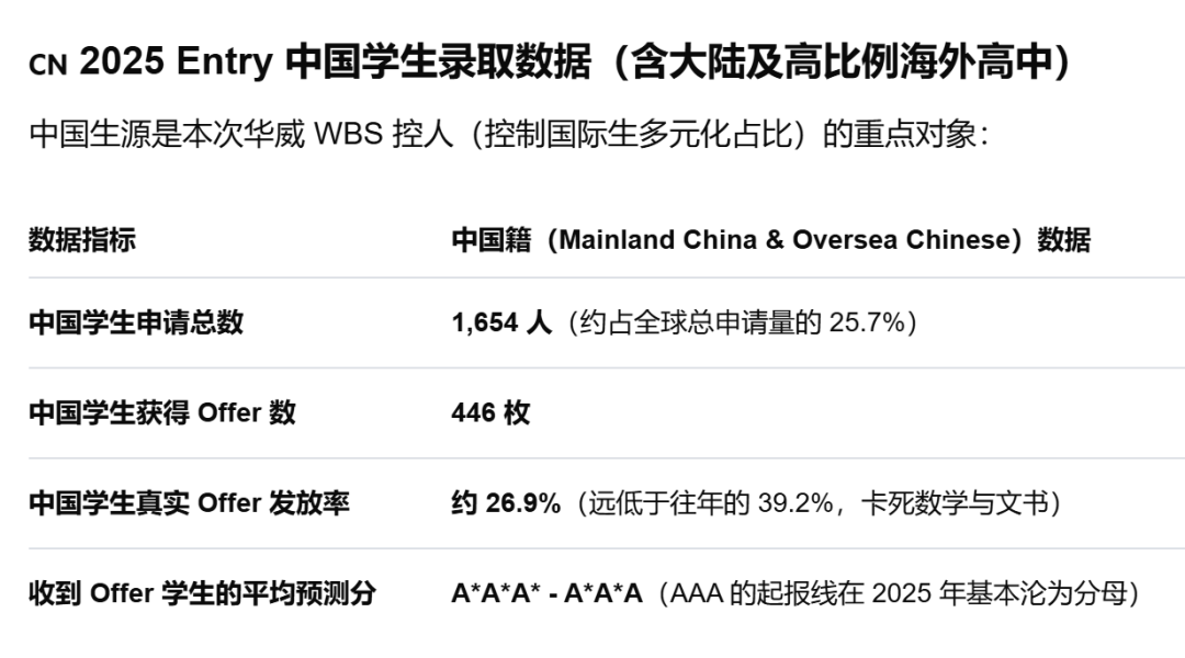 华威大学王牌专业:会计与金融录取偏好 华威大学王牌专业:会计与金融录取偏好