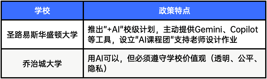 突发!这所公立大学CS 35%挂科!全美最难毕业校爆出,你的学校中枪了吗? 突发!这所公立大学CS 35%挂科!全美最难毕业校爆出,你的学校中枪了吗?