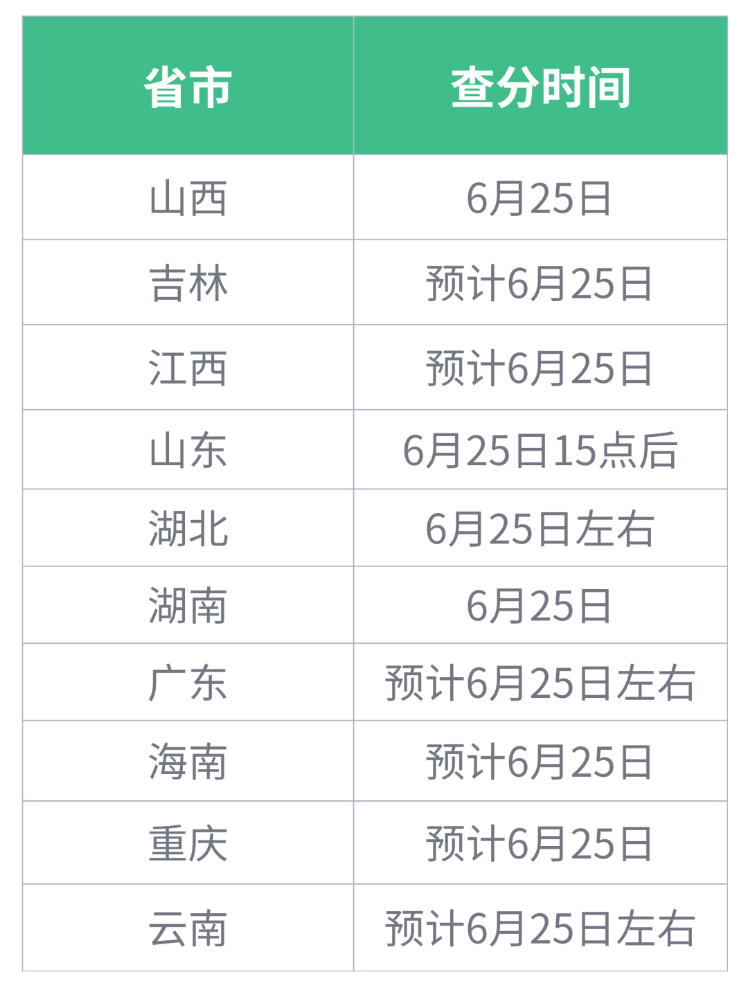 高考后留学来得及!「港澳/新/英/加/美/澳」热门留学地全途径指南 高考后留学来得及!「港澳/新/英/加/美/澳」热门留学地全途径指南