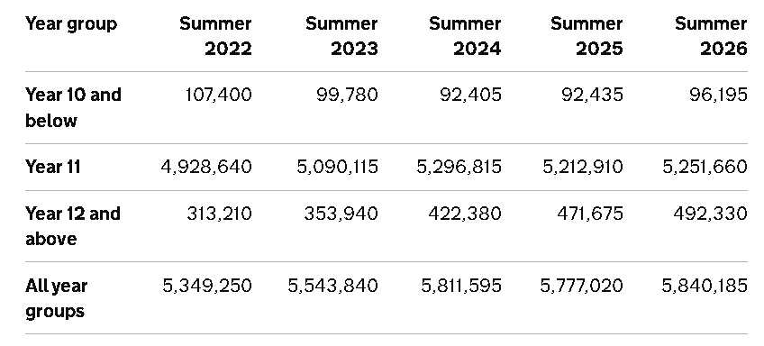 2026A-Level选课图谱:谁在升温,谁在降温? 2026A-Level选课图谱:谁在升温,谁在降温?
