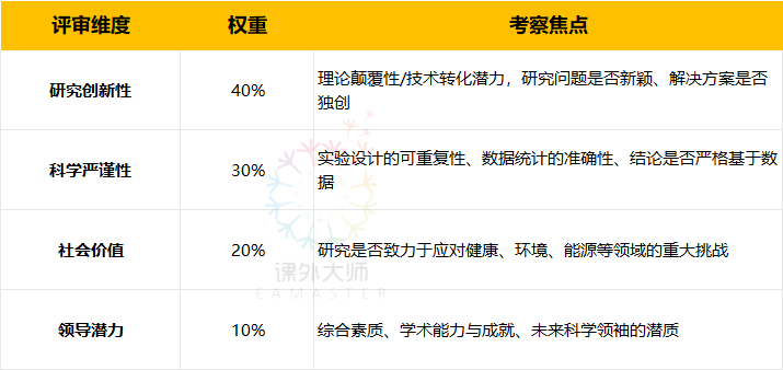 2027赛季STS备赛全规划：从选题到决赛一步不落