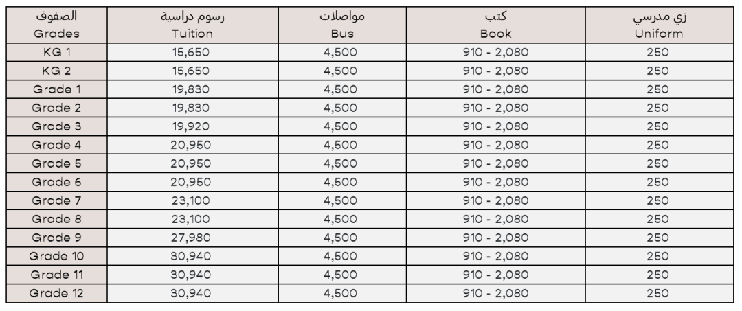 阿纳赫达国立学校(Al Nahda National Schools)入学指南 阿纳赫达国立学校(Al Nahda National Schools)入学指南