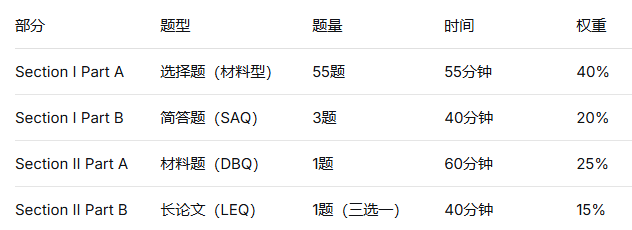 暑假自学AP欧洲史?这份从0到5分的保姆级方案,直接用! 暑假自学AP欧洲史?这份从0到5分的保姆级方案,直接用!