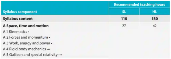 IB物理新考纲全解析 IB物理学霸笔记