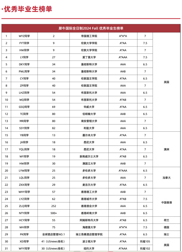 一文讲透｜Alevel脱产和高考区别？附alevel脱产备考全攻略~