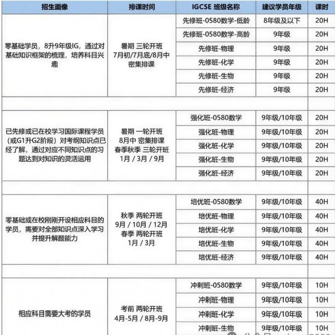 不同阶段不同基础的IGCSE学生暑期备考指南