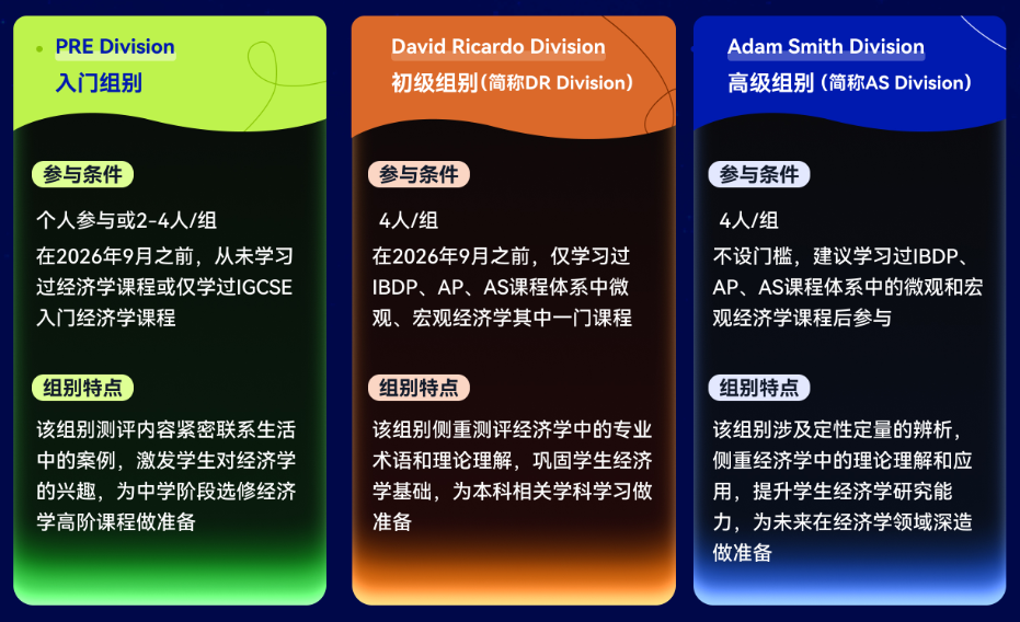 2027【CNEC经济学素养研习】报名正式开始！NEC竞赛报名时间、比赛流程、组队/培训安排~