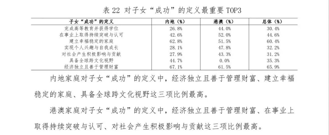 我去留学 爸妈却活成了人生赢家