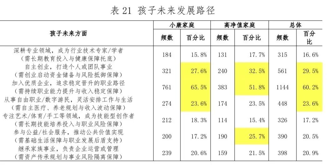我去留学，爸妈却活成了人生赢家？