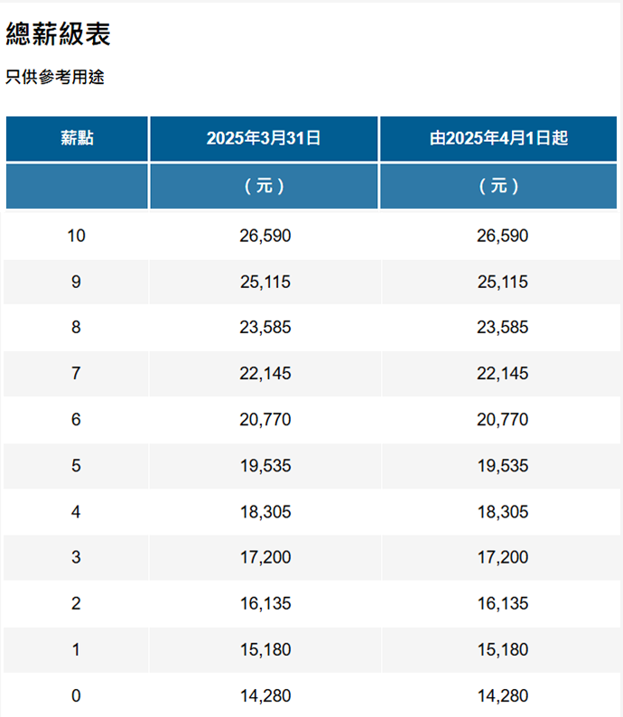 香港公务员集体加薪2%！香港留学生怎么端上这只“金饭碗”？