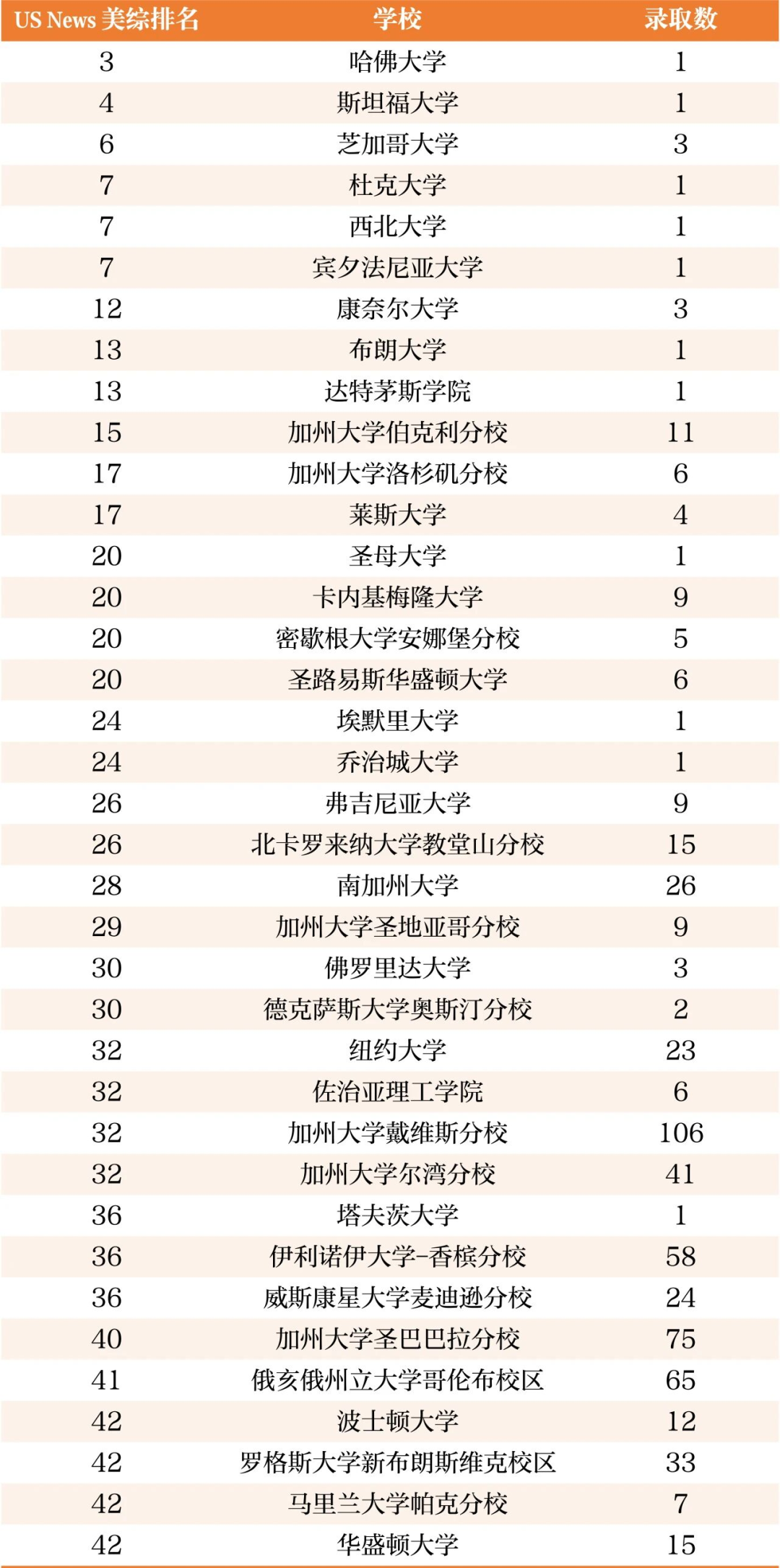 星河湾 WLSA 2026升学数据出炉 沪上美高谁更胜一筹