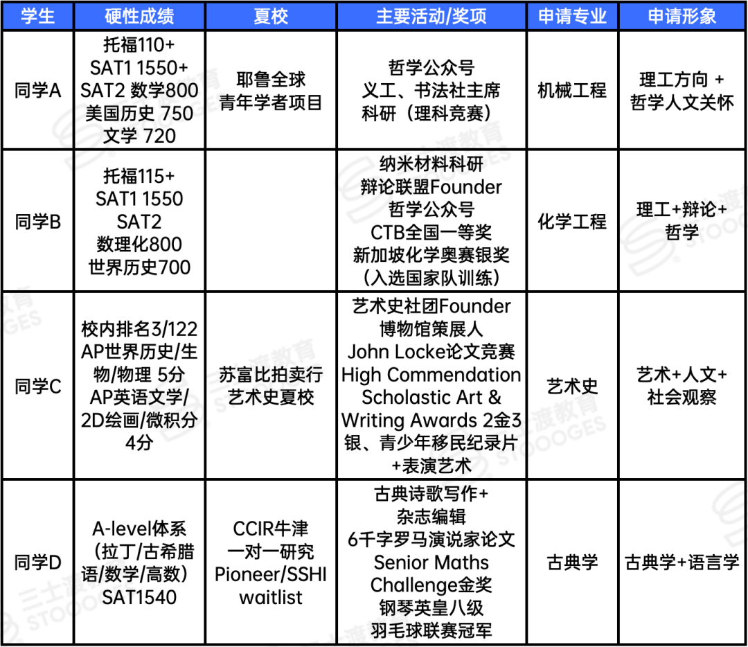 中国留学生最爱网红藤校！过去5年大陆高中录取曝光，你的高中上榜了吗？
