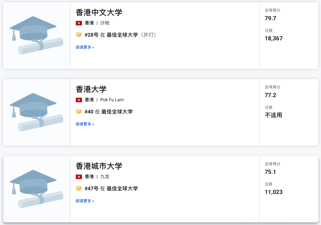 USNews排名又刷屏