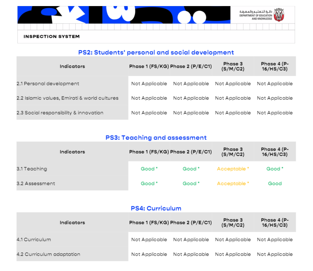 阿布扎比枫木加拿大国际学校（Maplewood Canadian International School）入学指南